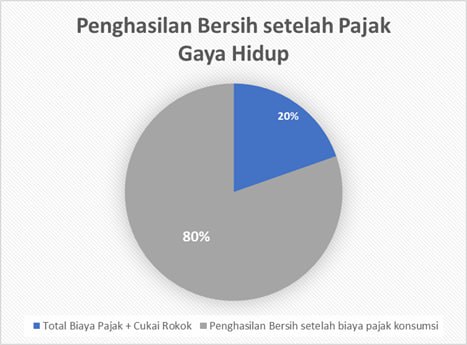 Serba-serbi Kehidupan Keluarga Penghasilan 10 juta Rupiah
