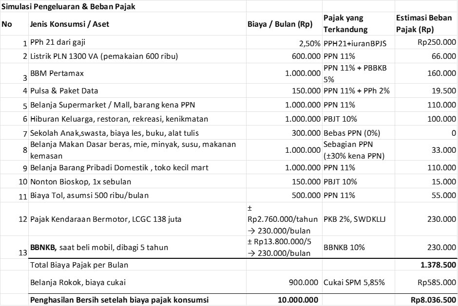 Serba-serbi Kehidupan Keluarga Penghasilan 10 juta Rupiah