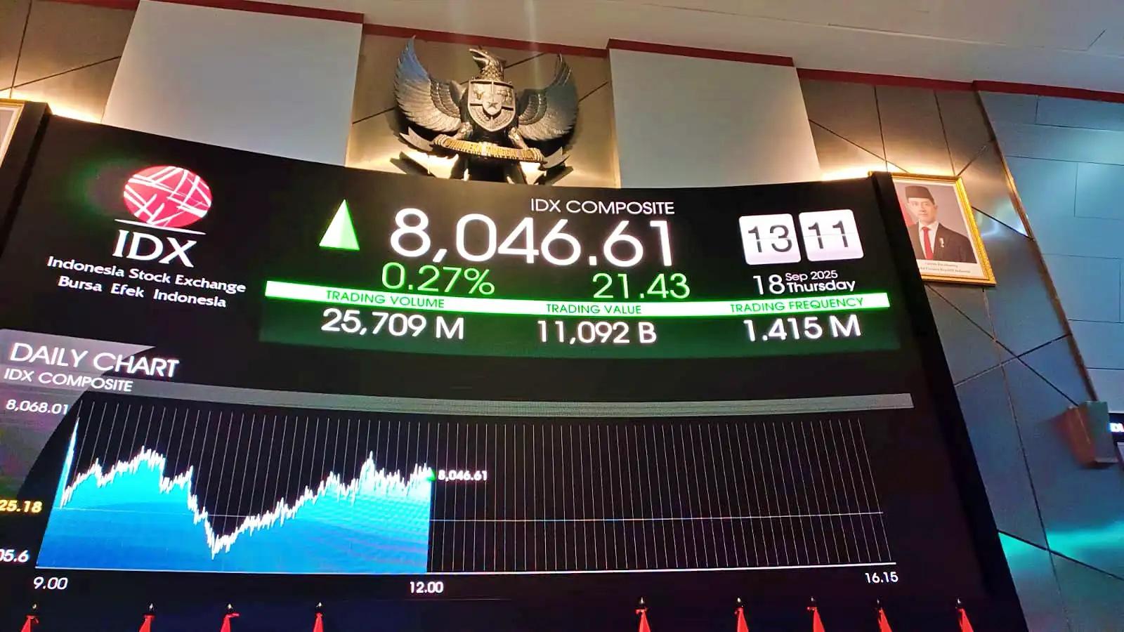 Dunia Investasi: IHSG Menghijau di Tengah Aksi Korporasi Dunia Investasi